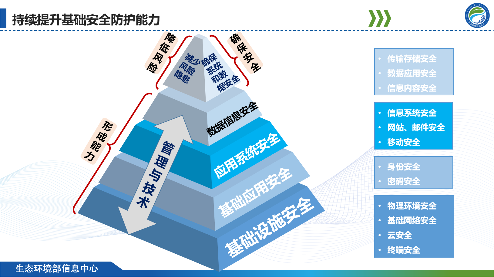 质量管理基本理念和质量战略（2）--经营环境内外因素识别 - 知乎